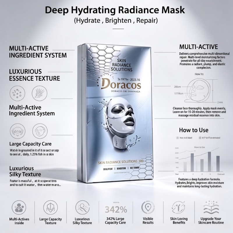 Renewal Facial Mask