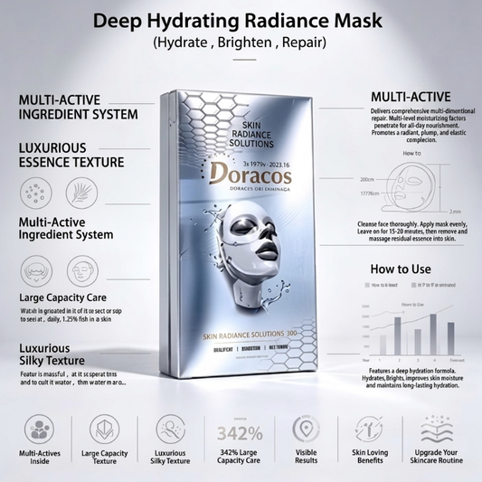 Renewal Facial Mask